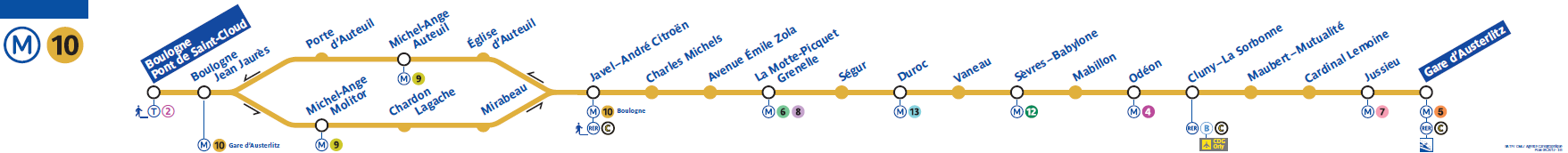 Ligne M10