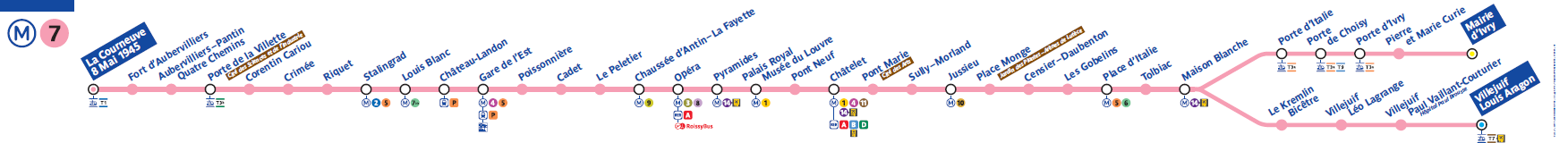 Ligne M7